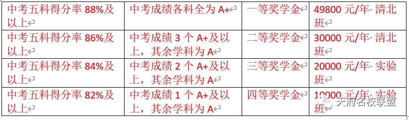 收分低的公办学校,收分低但是好的学校