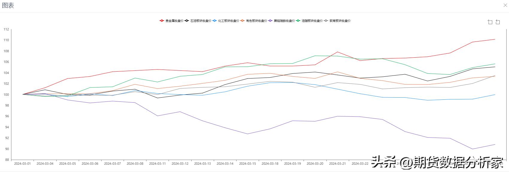 期货交易策略之画线和复盘,期货策略早盘分析报告