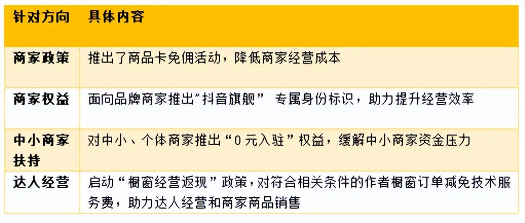 连接内容场景与货架场景，为什么是取得新增长的底层逻辑？