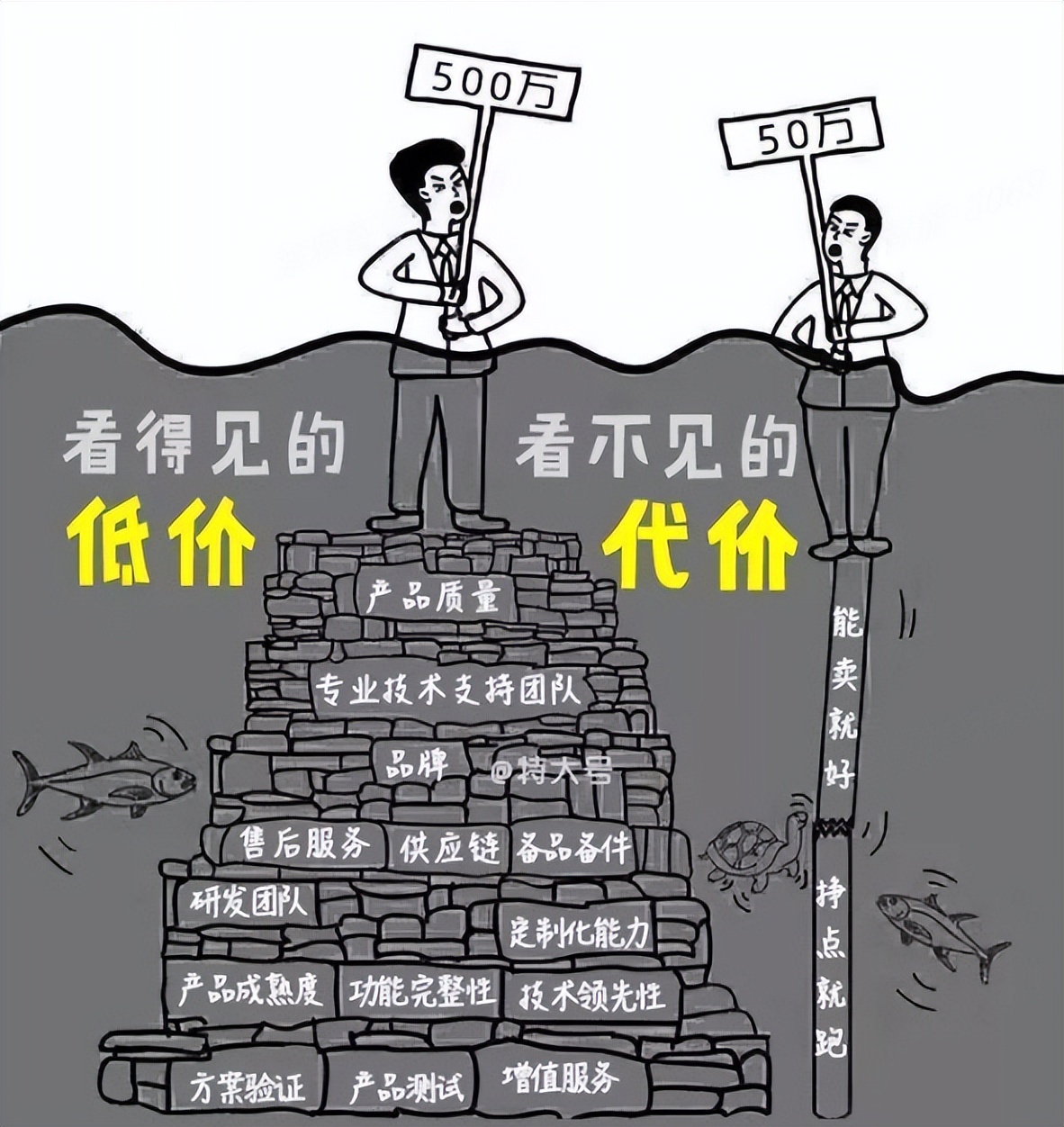 微型安防机器人,安防微型机器人