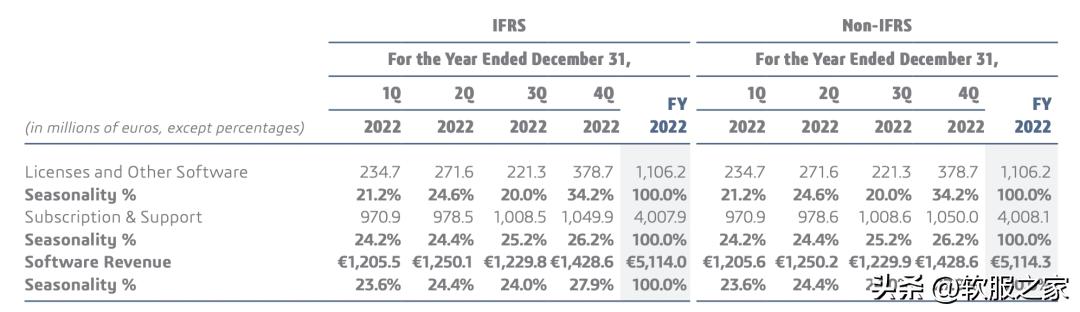 达索系统股票,达索系统营销