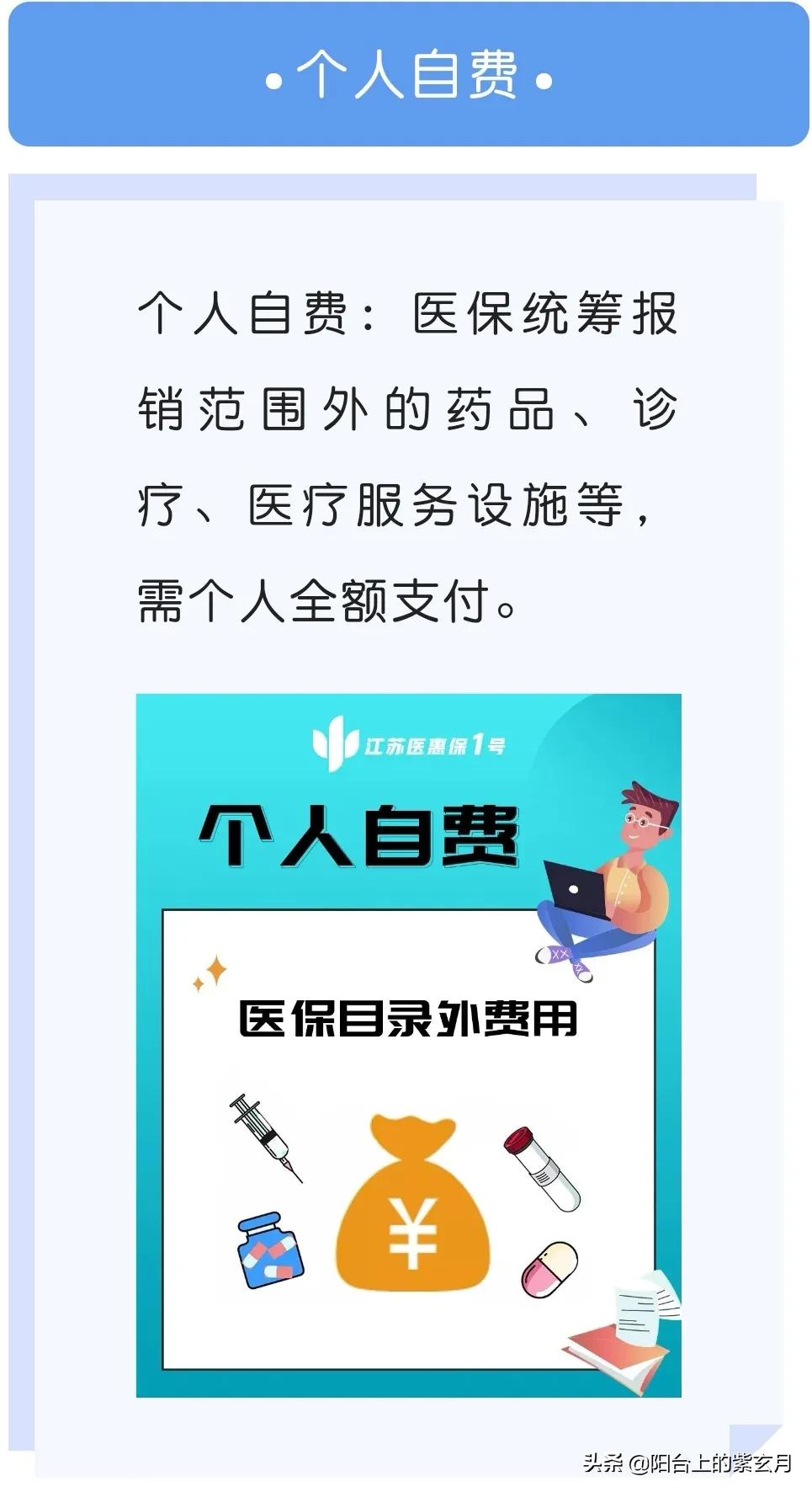 个人自付和个人自费的区别,个人自付和个人自费有什么区别