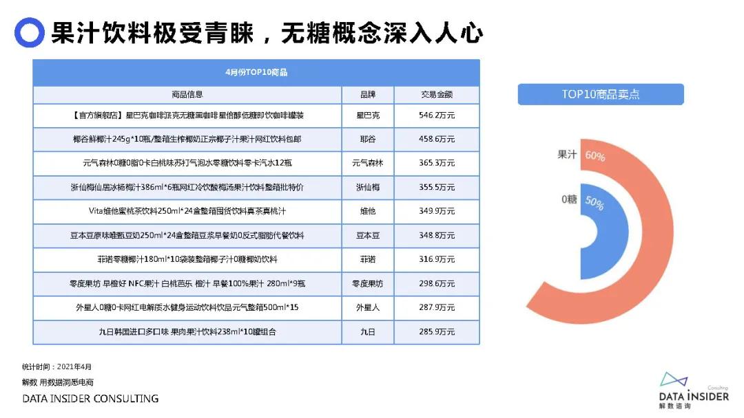元气森林是如何做品牌营销的,元气森林营销分析