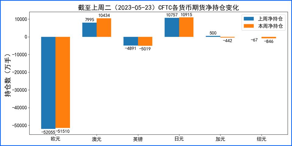 美元加息对黄金白银期货的影响,美元结束加息期货表现