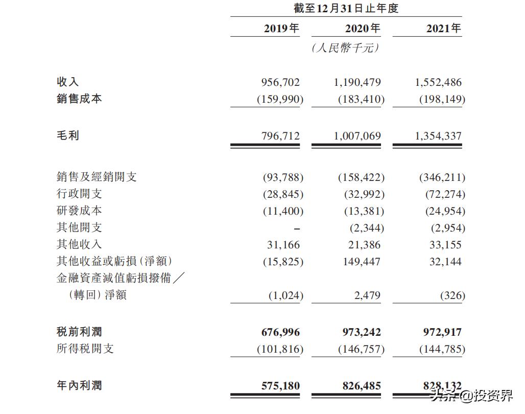 西安巨子生物估值,巨子生物夫妇
