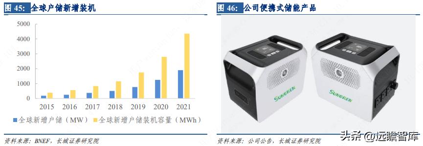 芯能科技布局分布式光伏 (芯能科技分布式光伏市场占有率)