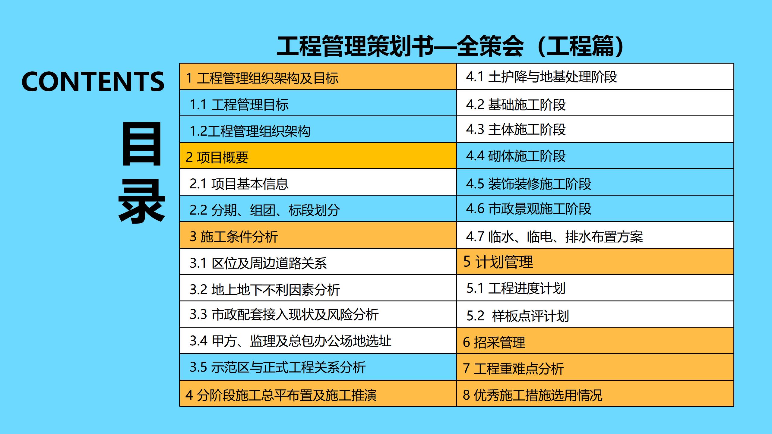 工程项目全过程管理方案策划书,新开工项目的工程管理策划