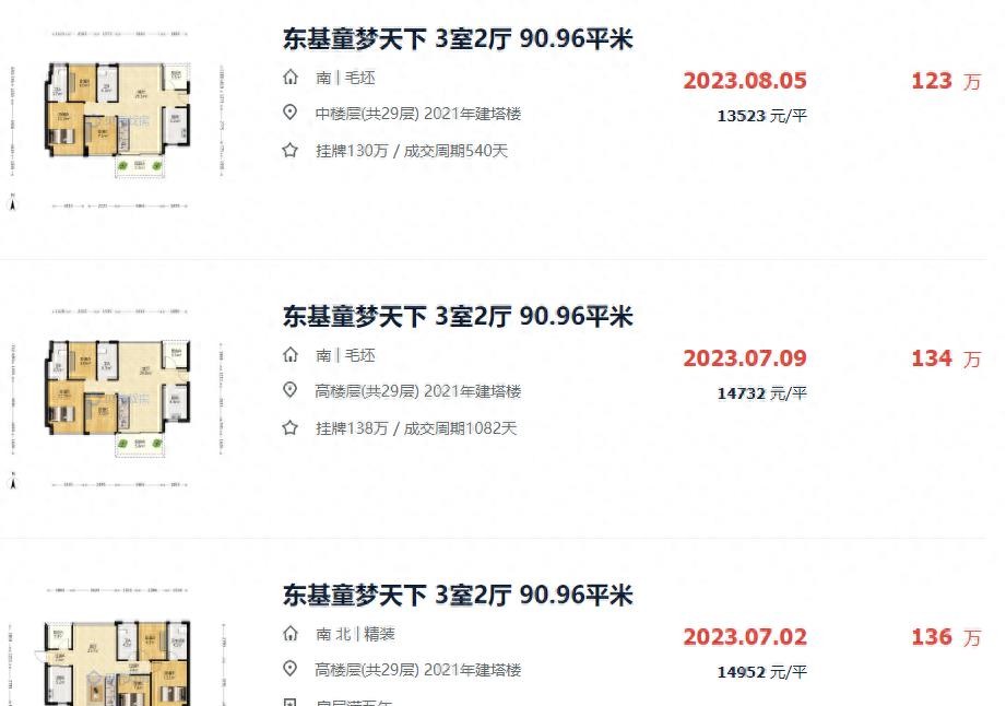 亏掉一套房的车,亏掉了首付以后房子还有必要留吗