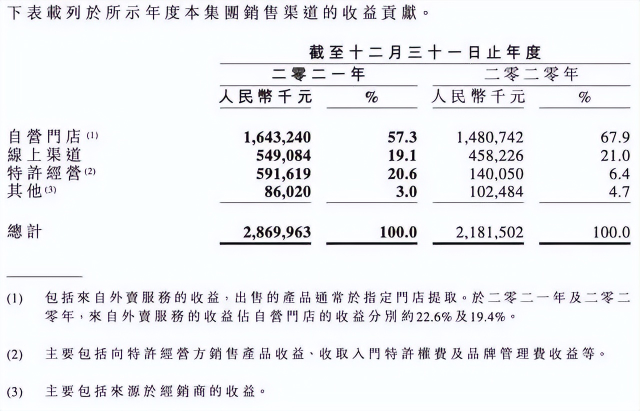 周黑鸭直营与加盟的利与弊,周黑鸭首开加盟