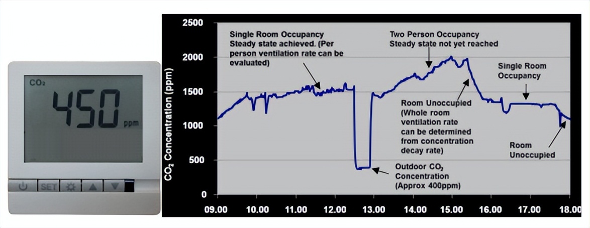 医院暖通空调节能方案,三甲医院暖通中央空调系统图