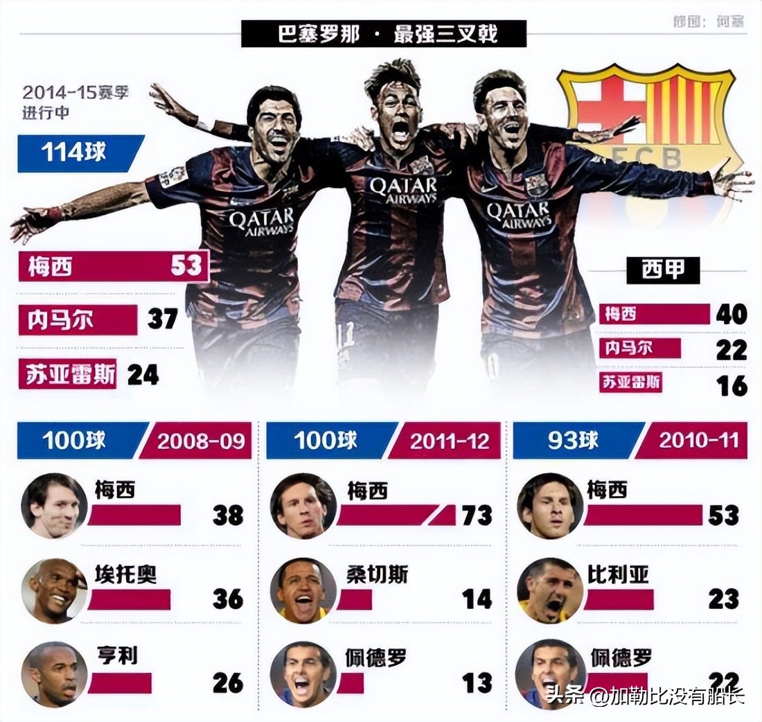 足坛史上十大令人震惊瞬间,世界足坛最出名的组合