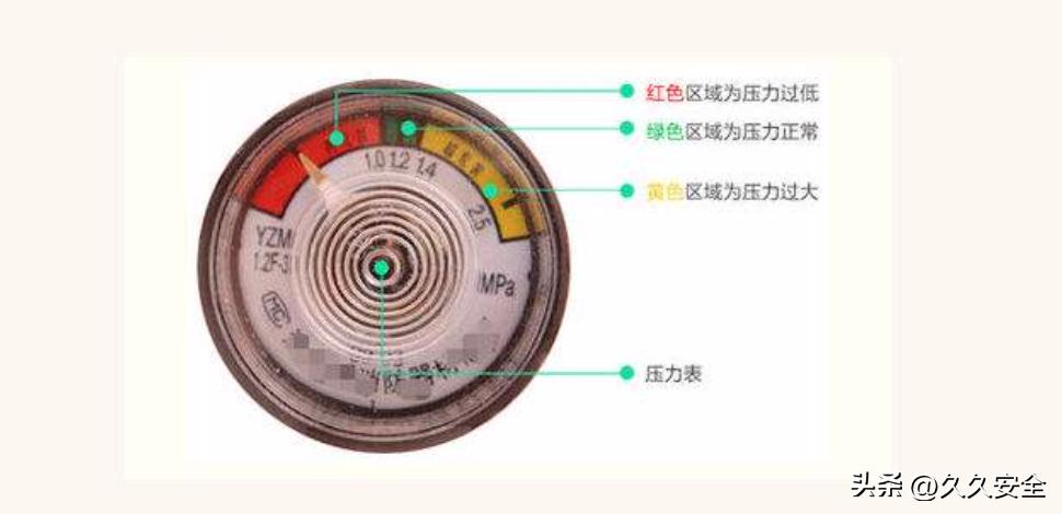 灭火器可以二次使用吗,灭火器真的会用吗