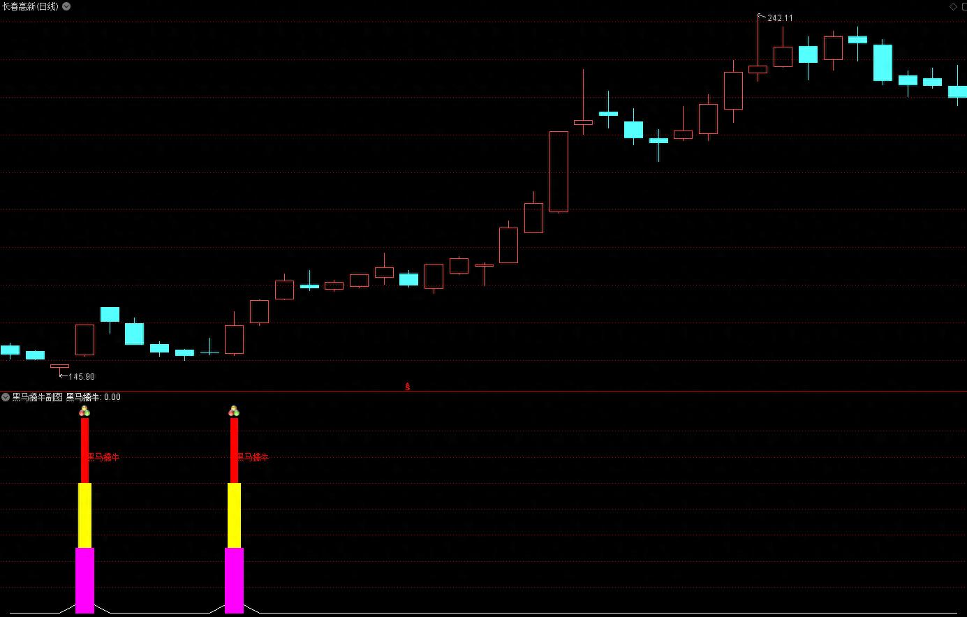 黑马选股指标手把手教你,黑马选股指标公式
