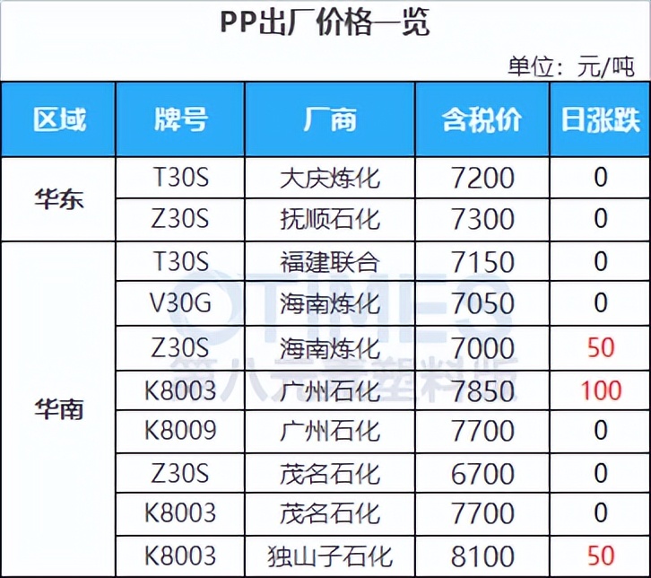 opec或决定增产原油高位冲高回落,复苏左右opec油价