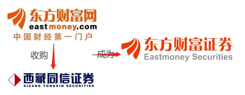 不吹不黑，客观分析拉萨天团的“花式吃面”姿势和深层次原因