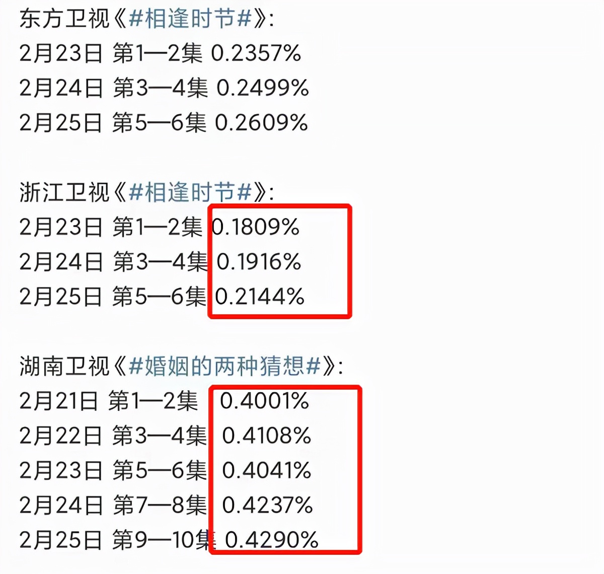 正午阳光被吐槽,正午阳光开播