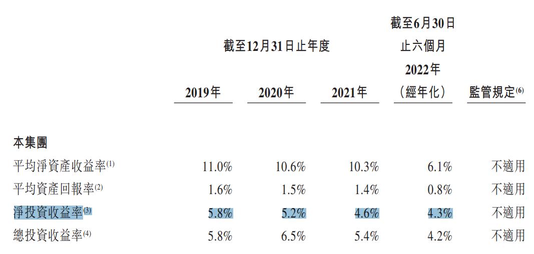 寿险保费发展前景,阳光保险近几年盈利表