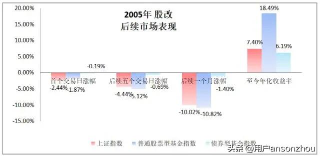 一个旁观者眼里的股市30年
