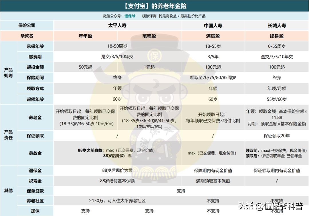 支付宝全民保养老金2020靠谱吗,支付宝哪款养老金划算