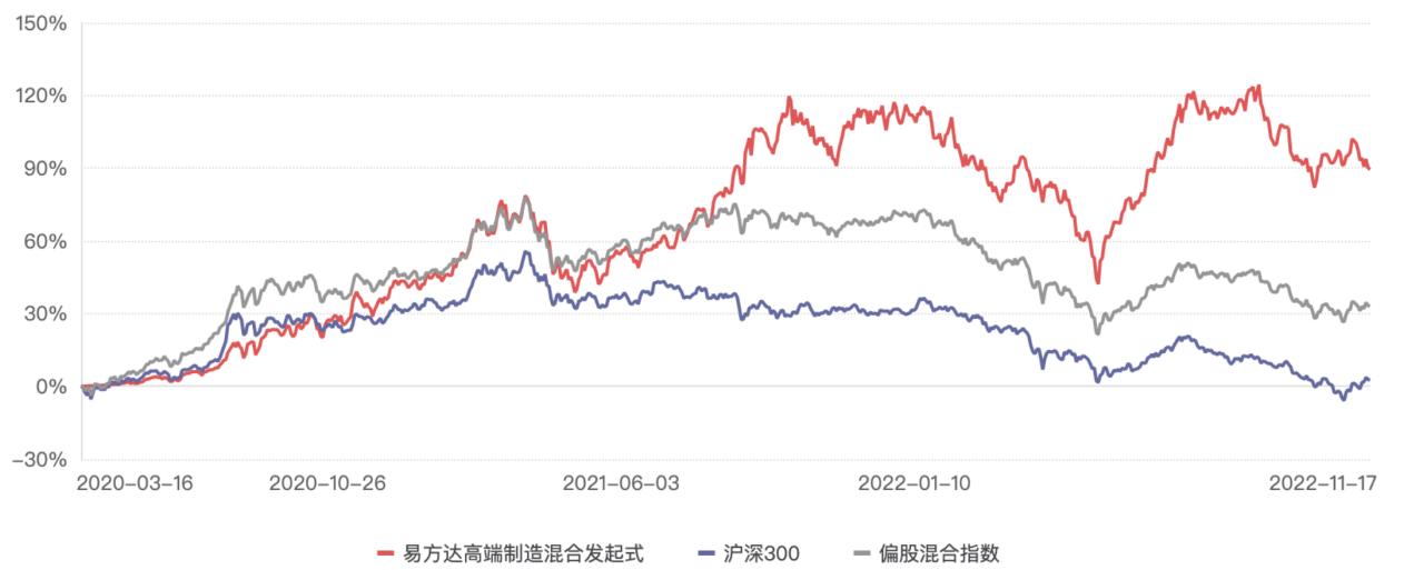 易方达祁禾：十几年如一日的制造业专精达人