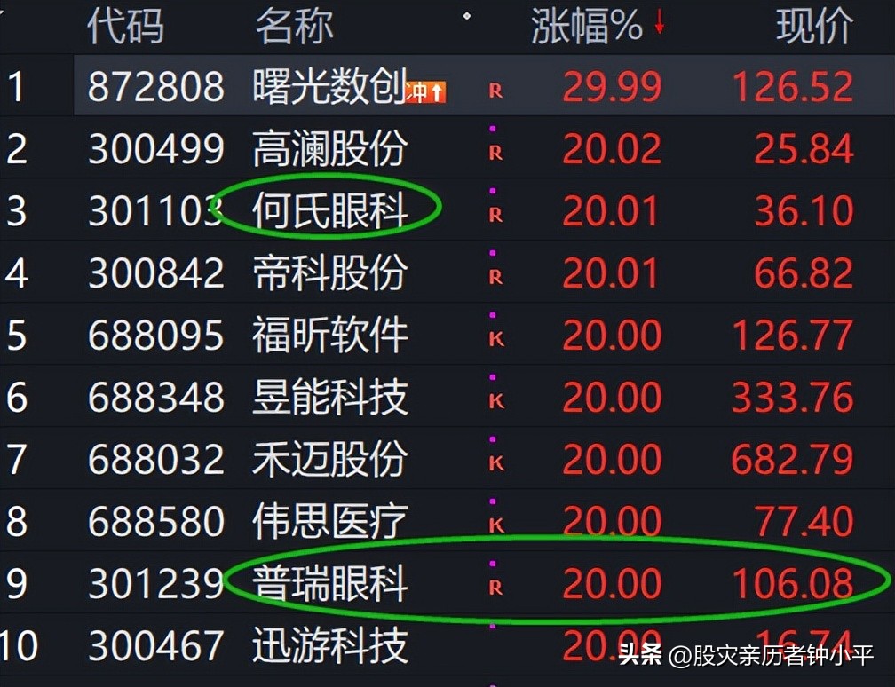 格力电器为什么跌得那么少,格力电器最近为什么跌得这么猛