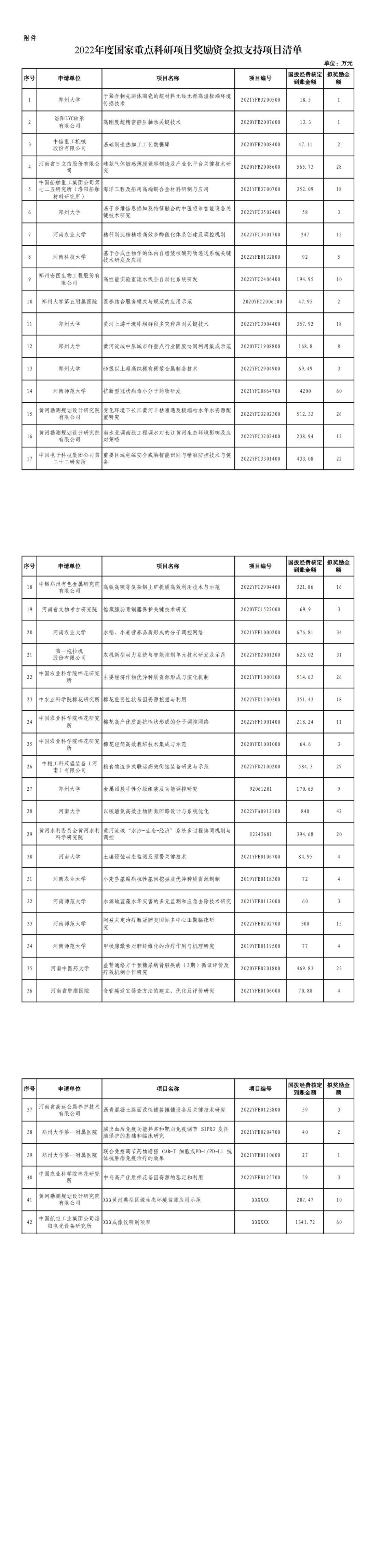 河南重点研发计划奖励,河南省重大科技专项推荐