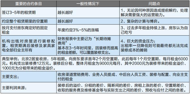 商业模式颠覆思维真实案例,商业模式设计颠覆性商业思维