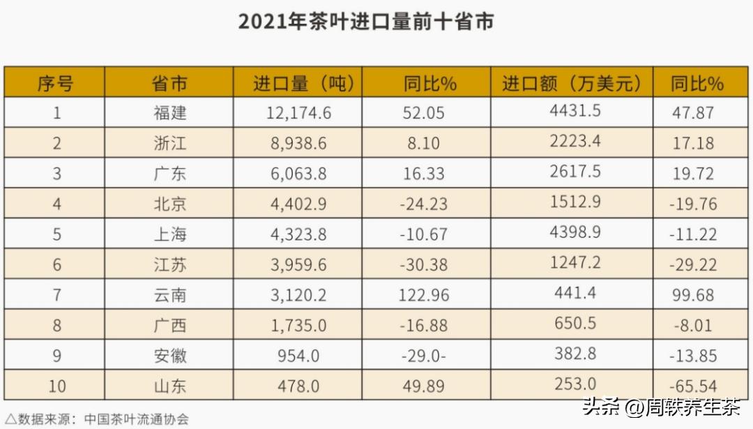 转型中的茶叶批发市场，如何抢抓新机遇？
