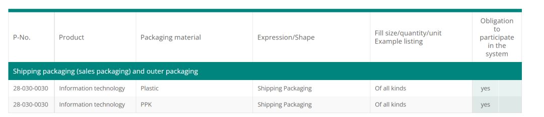德国包装法详细讲解,收藏德国