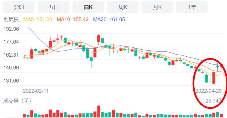 证券投资k线图基础知识,k线类技术分析方法证券投资学