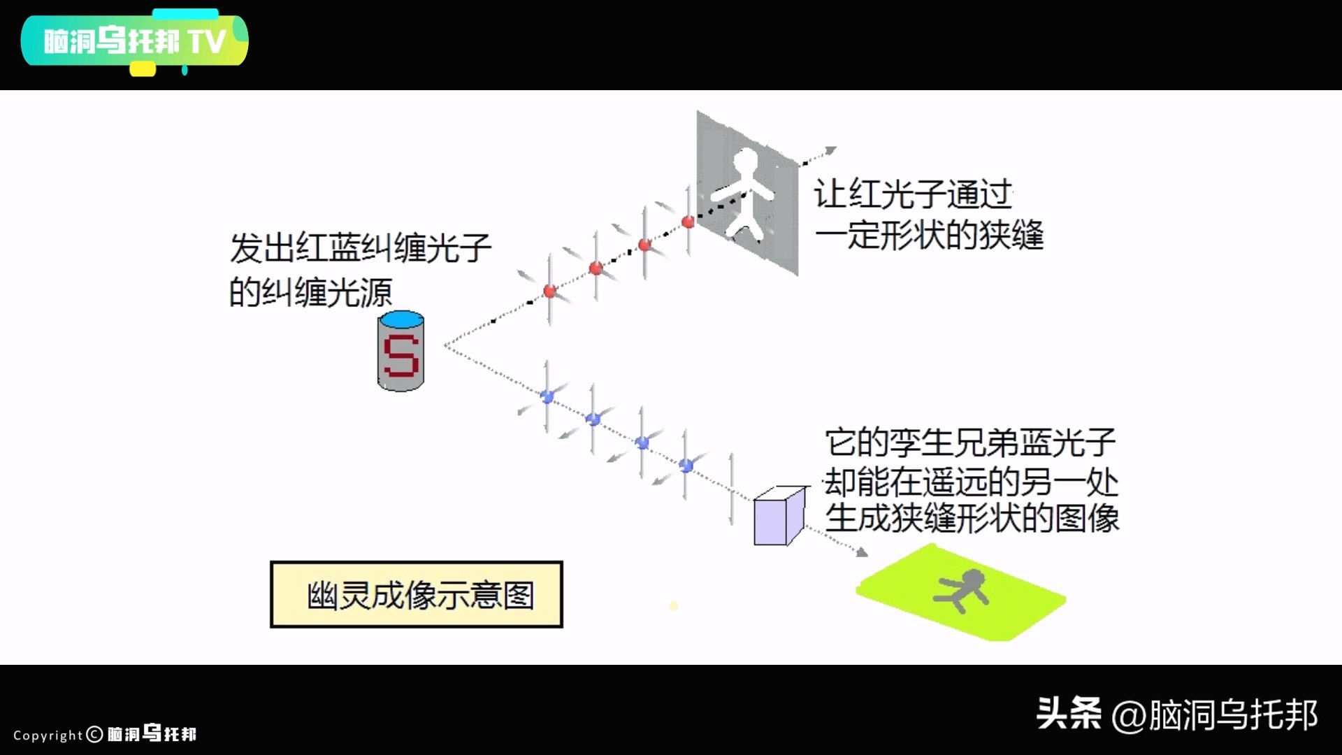 这个实验让爱因斯坦质疑世界的真实性，无数学者相信平行宇宙存在