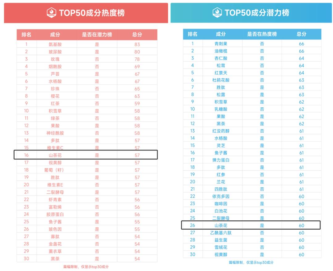 山茶油护肤品成分分析表,山茶油护肤成分
