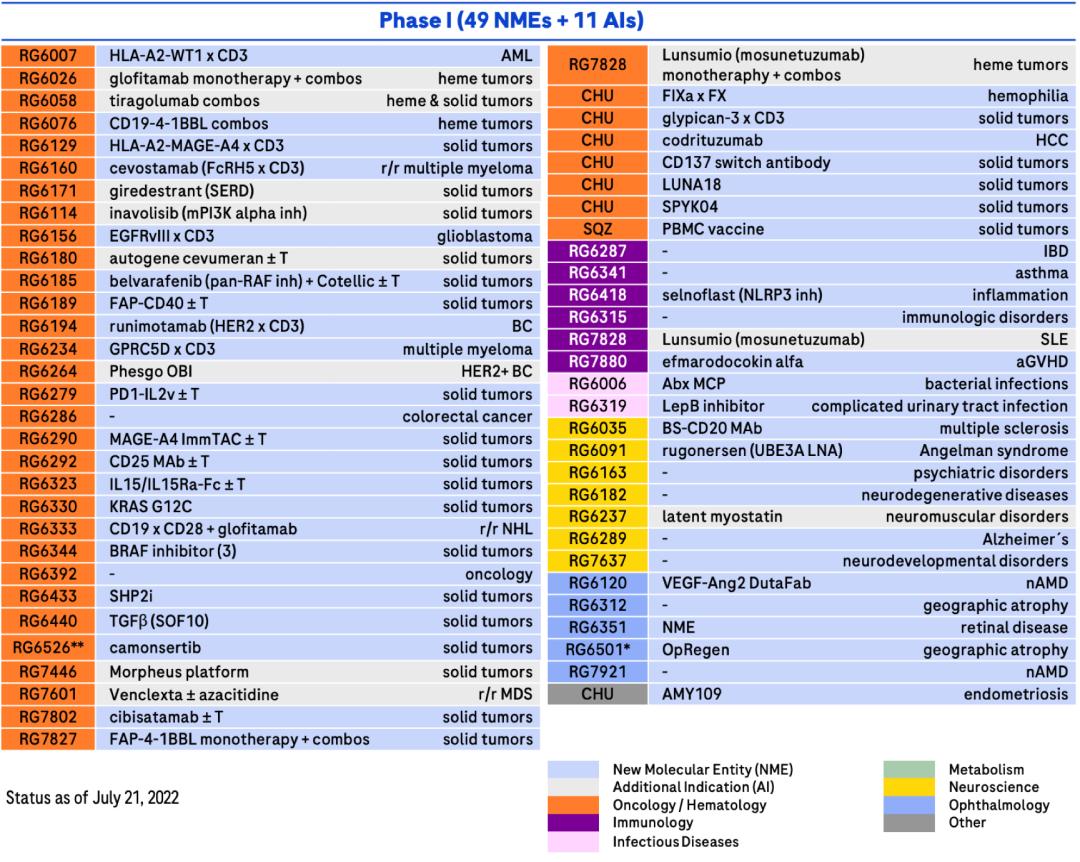 全球生物医药发明专利排名,中国生物制药创新十强