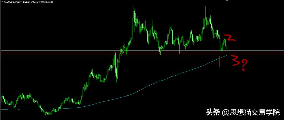 交易员爆仓的5个表现,交易中都有什么会导致爆仓的错误