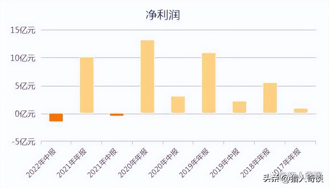 蓝月亮洗衣液39元6桶是真的吗,蓝月亮为什么只卖洗衣液