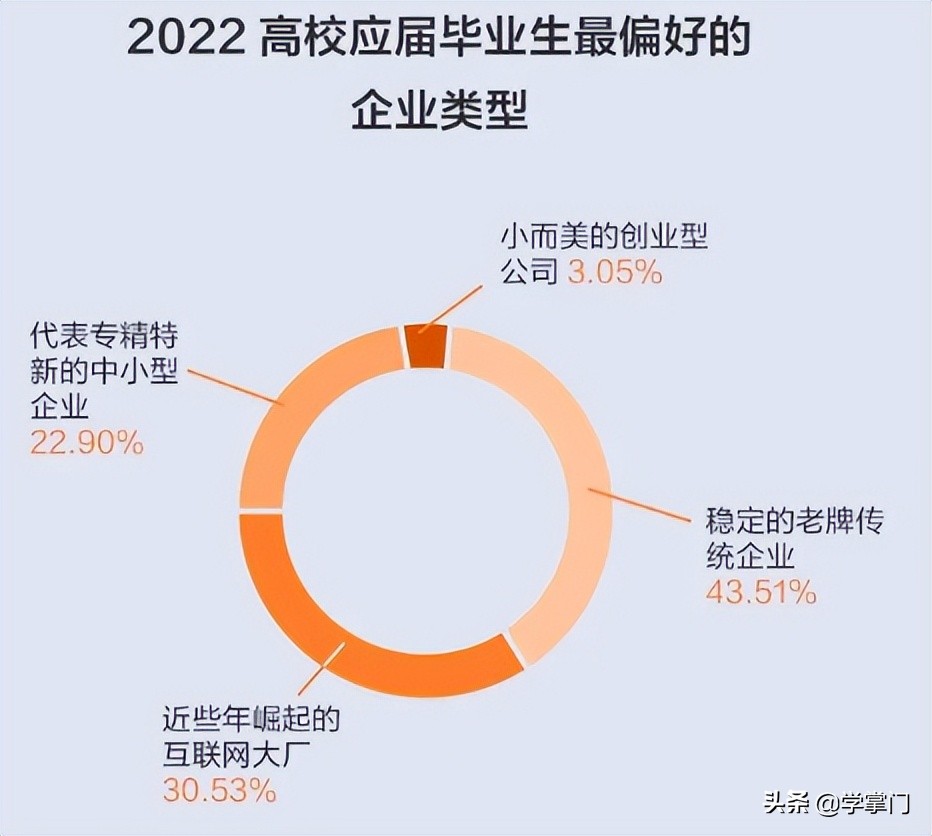 毕业人数历史新高，IT行业成就业首选：不仅就业机会多还能拿高薪