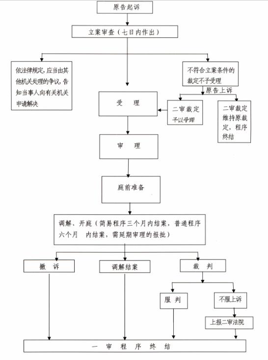 法考民诉要点,法考民诉复习流程
