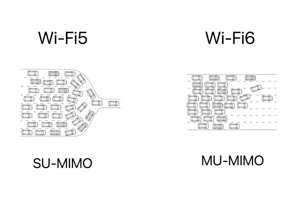 wi-fi6路由器mesh组网,wifi6组网好还是mesh好
