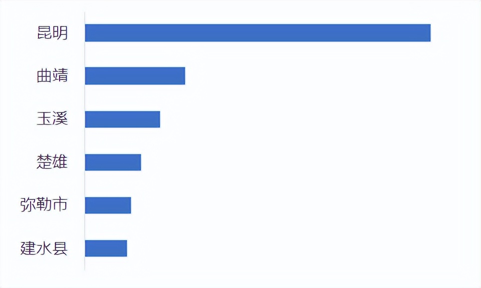 滇中城市群沿边城市群,滇中城市群包括哪些