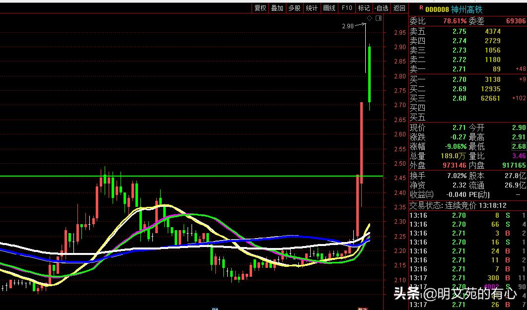 什么是均线空头排列,均线分类成哪几种均线
