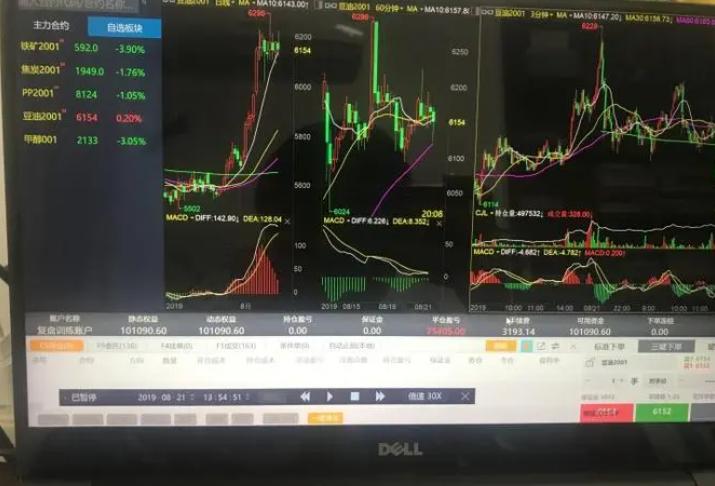 期货复盘技巧视频,期货高效复盘