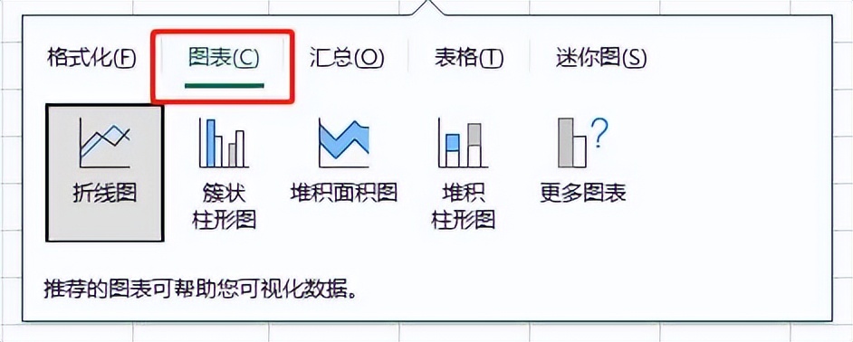 excel分析数据按键,excel最实用的快捷键ctrl+r