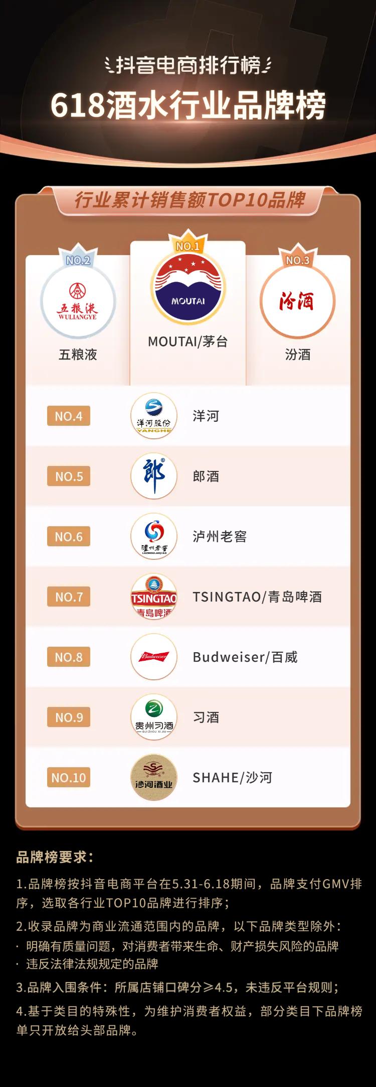 抖音电商618流量抢占攻略,抖音电商618战报