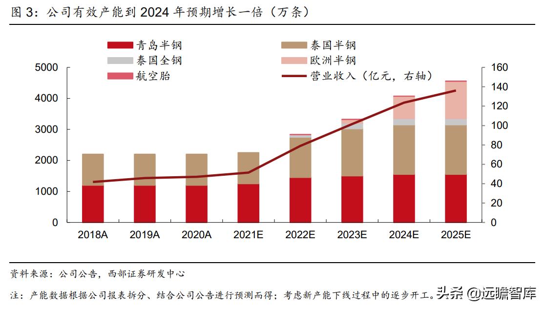 为什么很多人说森麒麟轮胎不靠谱,森麒麟轮胎在国内和国际上有名气