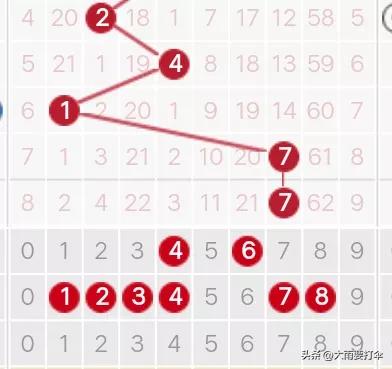 近100期走势图表,172期走势图