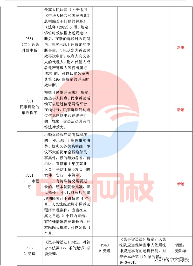 2023年一级建造师法规教材电子版,2020年一级建造师法规各章节分值