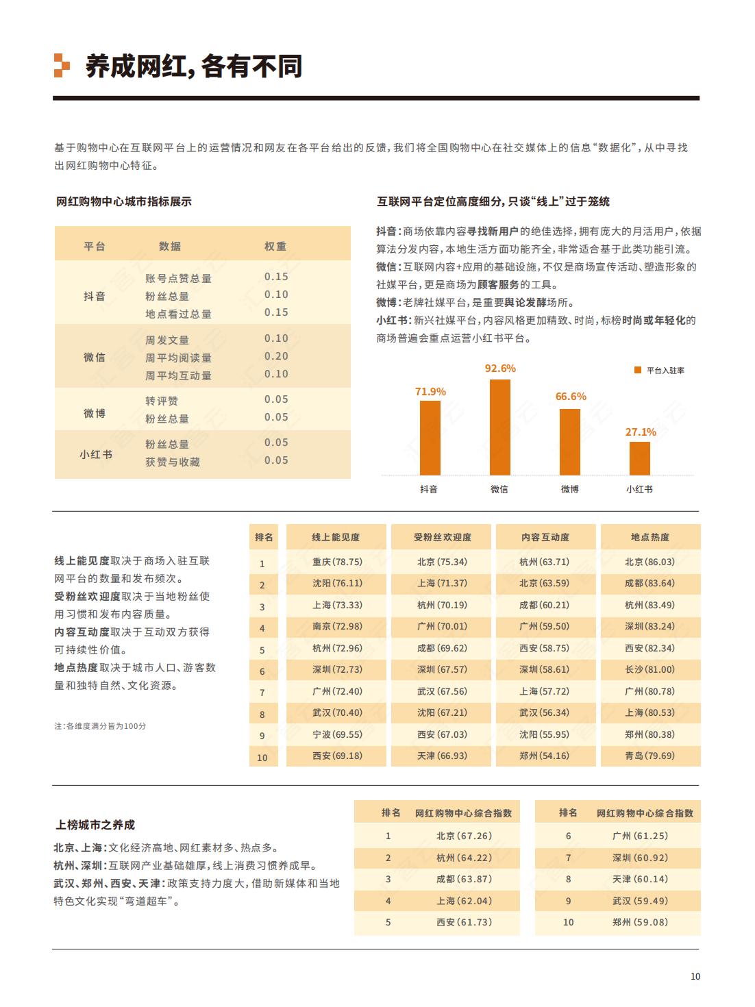 中国实体商业客流年度报告,中国实体商业客流