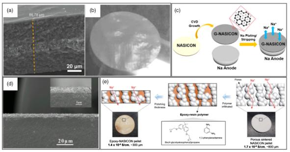 钠离子电池的报道 (钠离子电池机遇与挑战)