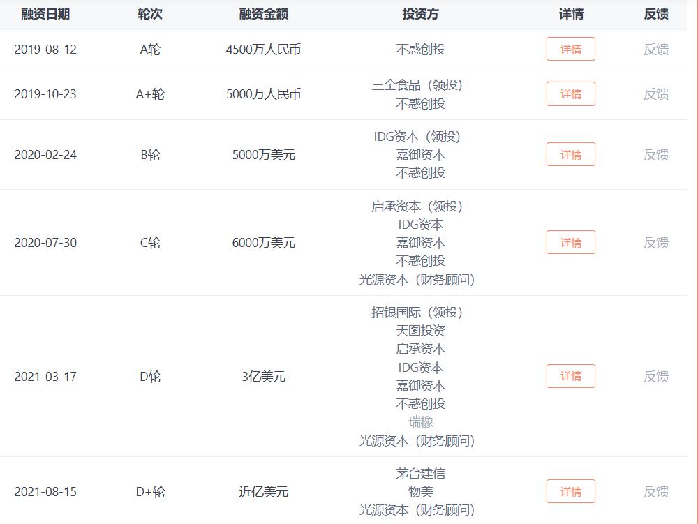 抖音爆单100万+、开店1万家,这个“火锅界的瑞幸”凭什么?