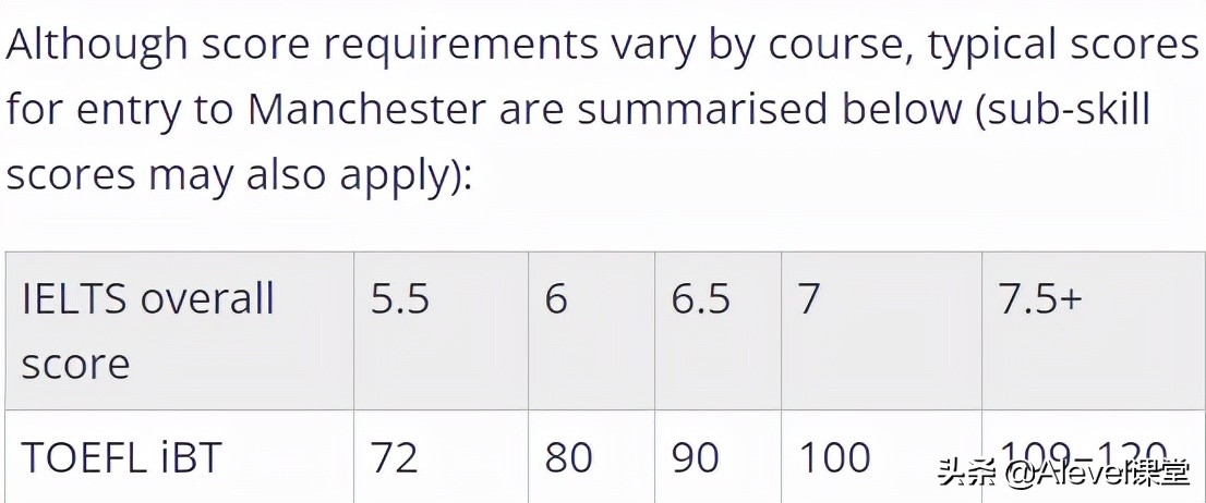 曼彻斯特名校,英国曼彻斯特大学怎么样